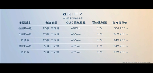 车内43英寸巨屏!上汽飞凡F7上市:20.99万起