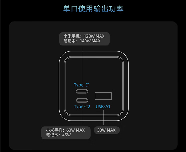 25000mAh、210W功率!小米生态链CUKTECH 2号超级电能柱599元预售