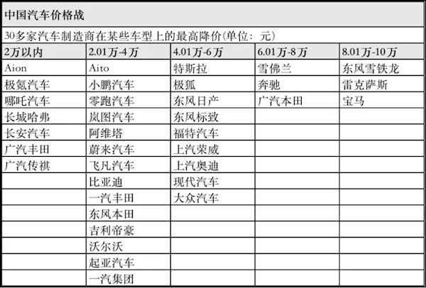特斯拉一“咳嗽”:国内汽车行业加速洗牌了