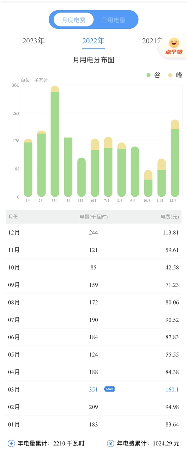 2022年 我把比亚迪DM-i插混当纯电动车 开了1万公里