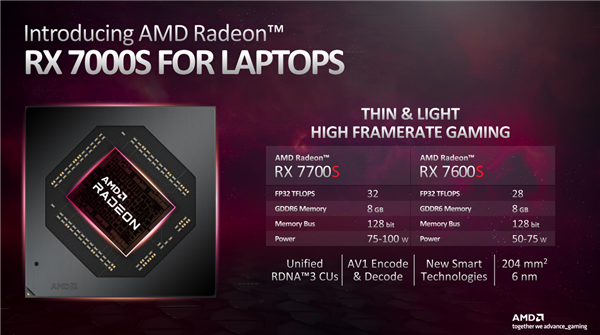 7499元买吗?华硕天选4游戏本首发AMD RX 7600S:远不敌RTX 4060