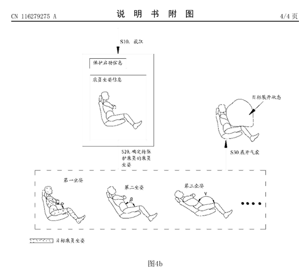 帮助车企造好车！华为公布全新安全气囊专利：根据坐姿调整气囊展开状态