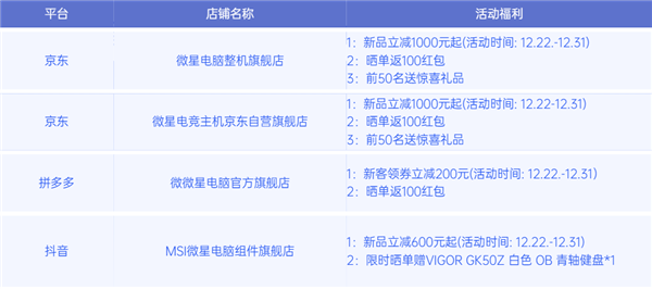 3年质保 微星发布宙斯盾钛14代品牌主机