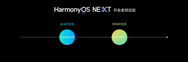 摆脱安卓依赖！“纯血鸿蒙”一季度开放 余承东：2024年是原生鸿蒙关键一年