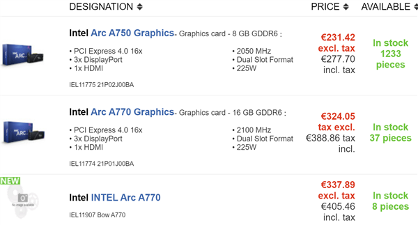 下代追赶RTX4080?Intel Arc A750显卡价格史低!库存极大丰富