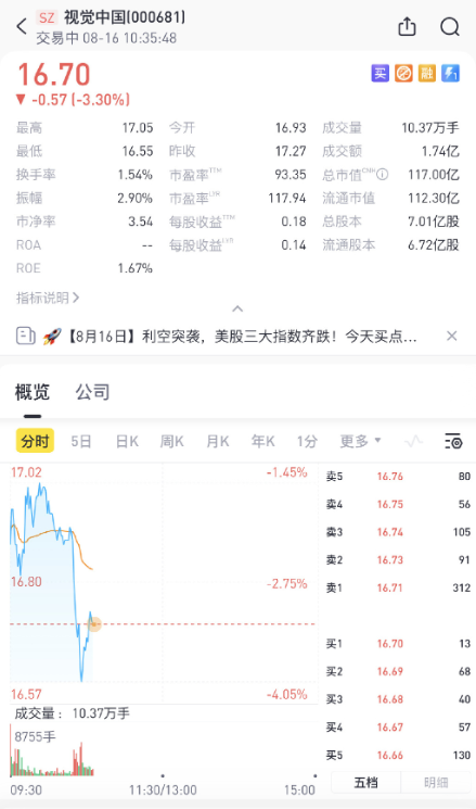 自己拍摄照片被起诉引热议：视觉中国市值蒸发超3亿元