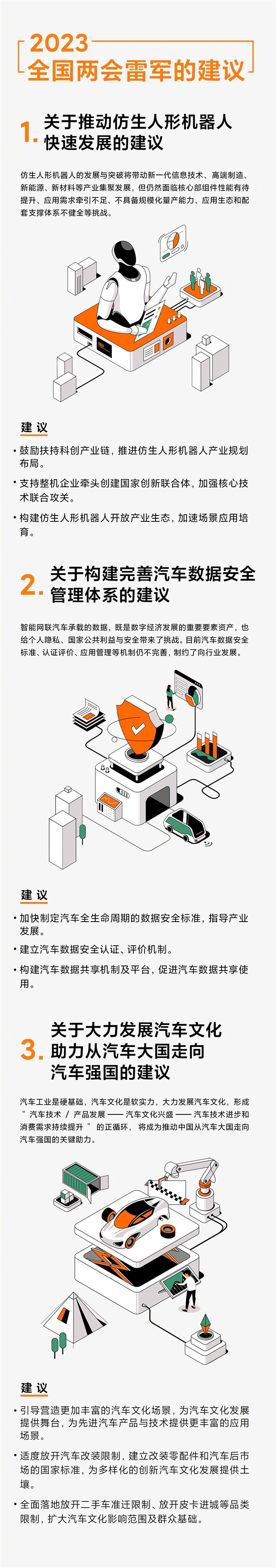 雷军2023准备了3份建议案:2份都是关于汽车
