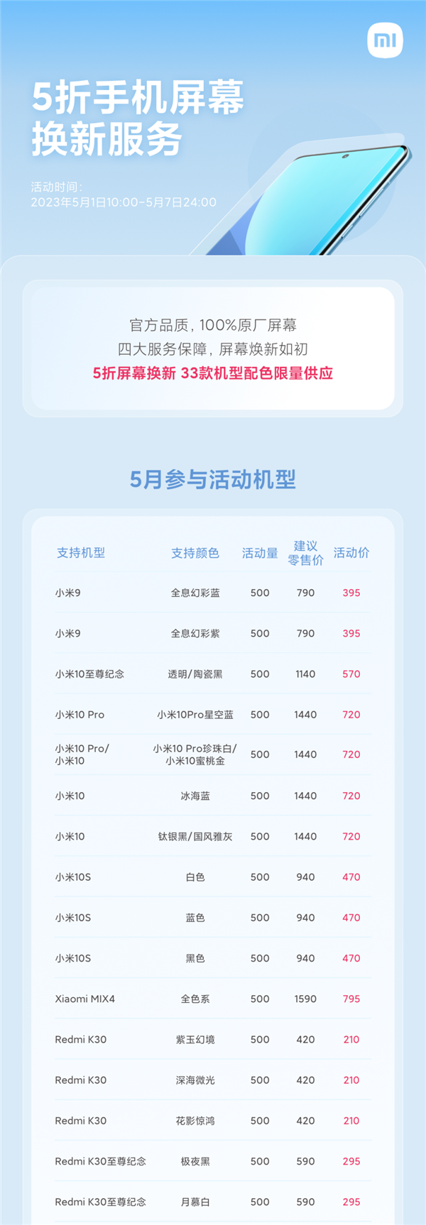 又省一笔!小米手机5折换屏、8折换电池来了:100%原厂配件