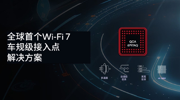 高通推出全球首款汽车Wi-Fi 7芯片：峰值速率5.8Gbp