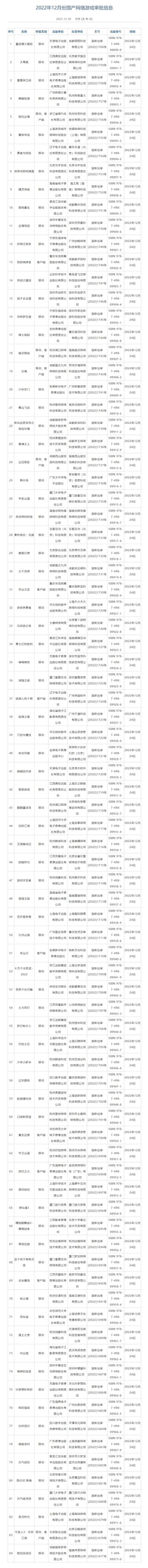 又发版号了！12月84款国产网络游戏、45款进口游戏获批