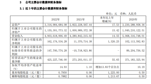 新日2022年净利同比暴增1326.25%!卖了257万辆电动自行车