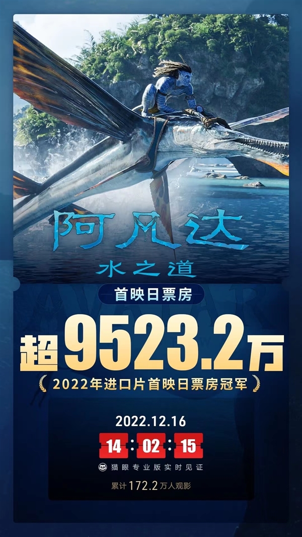 2022年进口片首日票房冠军！《阿凡达2》打破12项影史纪录