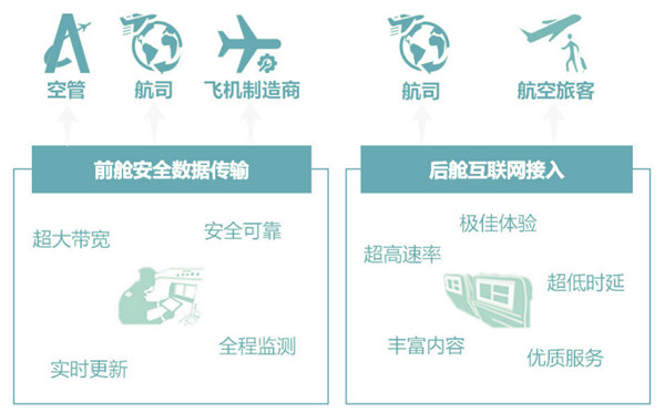 飞机网速更快了!工信部批复5G地空通信试验频率