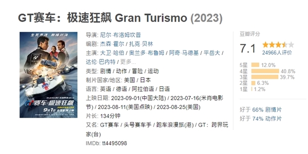 索尼热血游戏改编！《GT赛车：极速狂飙》网播定档12月2日