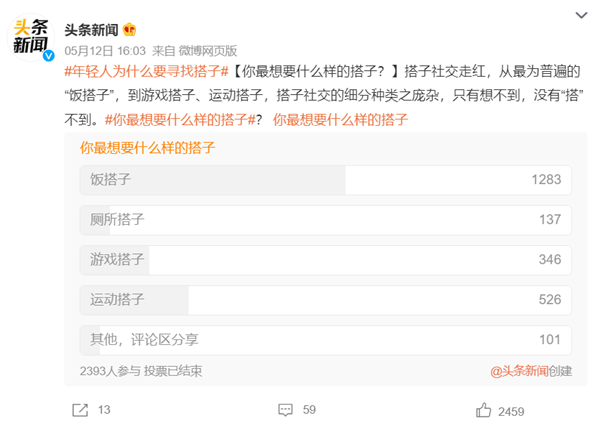 “搭子”正在年轻人中流行 饭搭子最受欢迎 网友:比交朋友更舒服轻松