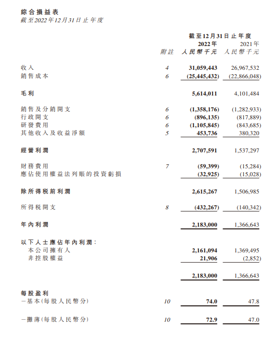 国产两轮电动车龙头!雅迪2022年营收310亿创纪录:电动自行车销量大增