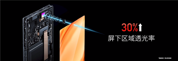 第四代屏下技术加持:努比亚Z50 Ultra解决屏下摄像头自拍难题