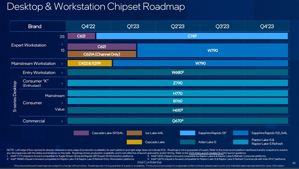 实锤了！Intel 4工艺14代酷睿无缘桌面、13代再挤一管牙膏
