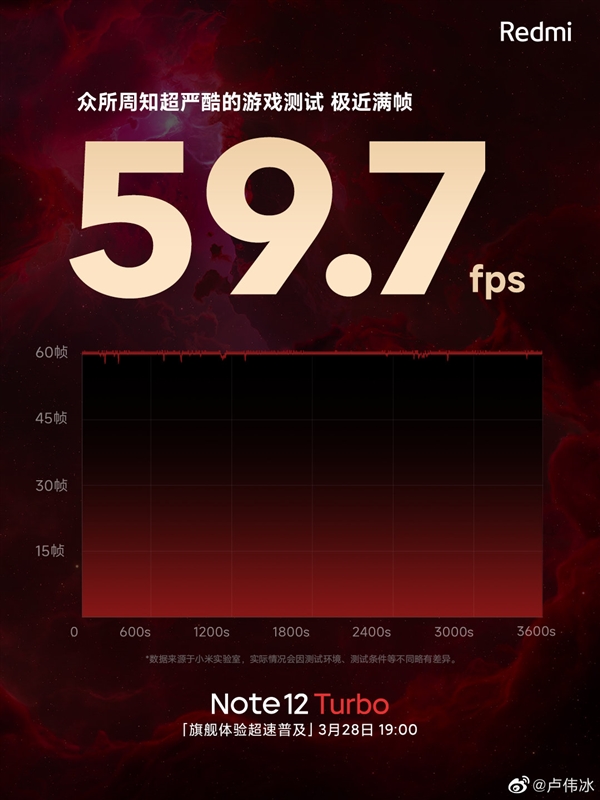 首发第二代骁龙7+!Redmi Note 12 Turbo征服《原神》:接近满帧