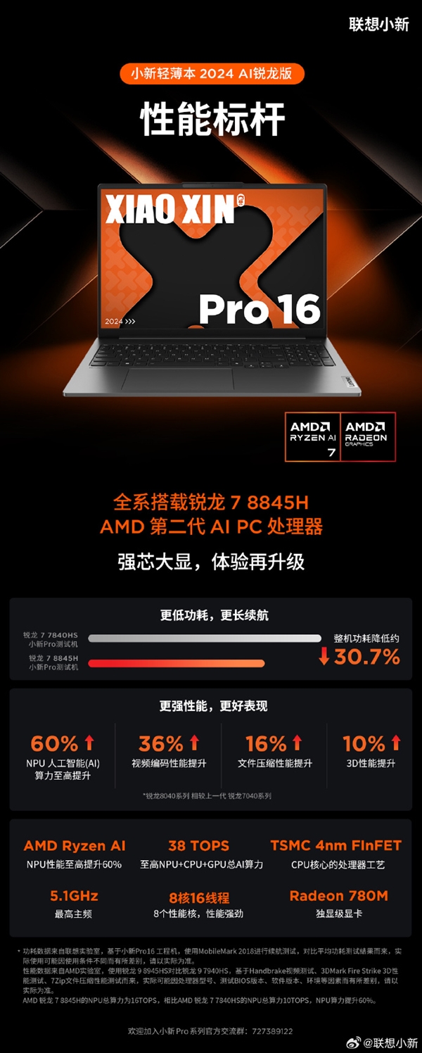 联想预热小新Pro16 2024锐龙版轻薄本：锐龙7 8845H、续航达11.2小时