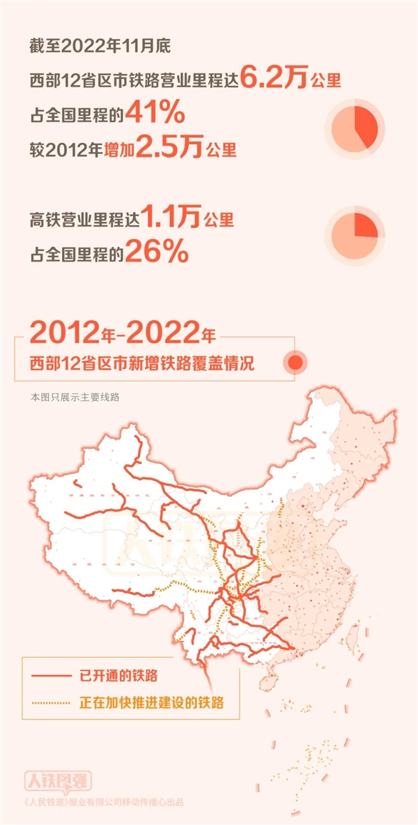 仅仅10年 中国在西部修了2.5万公里铁路