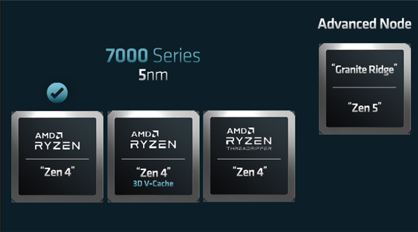 Zen4如此短命 AMD Zen5神速!主板厂商称锐龙8000 CPU年末发布:提升巨大
