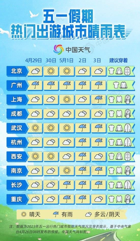 出行必看 全国五一天气地图出炉:北方多地晴朗 南方大范围降雨