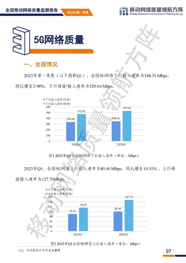 还说5G没用？全国5G平均下行速率348Mbps 比4G快6倍