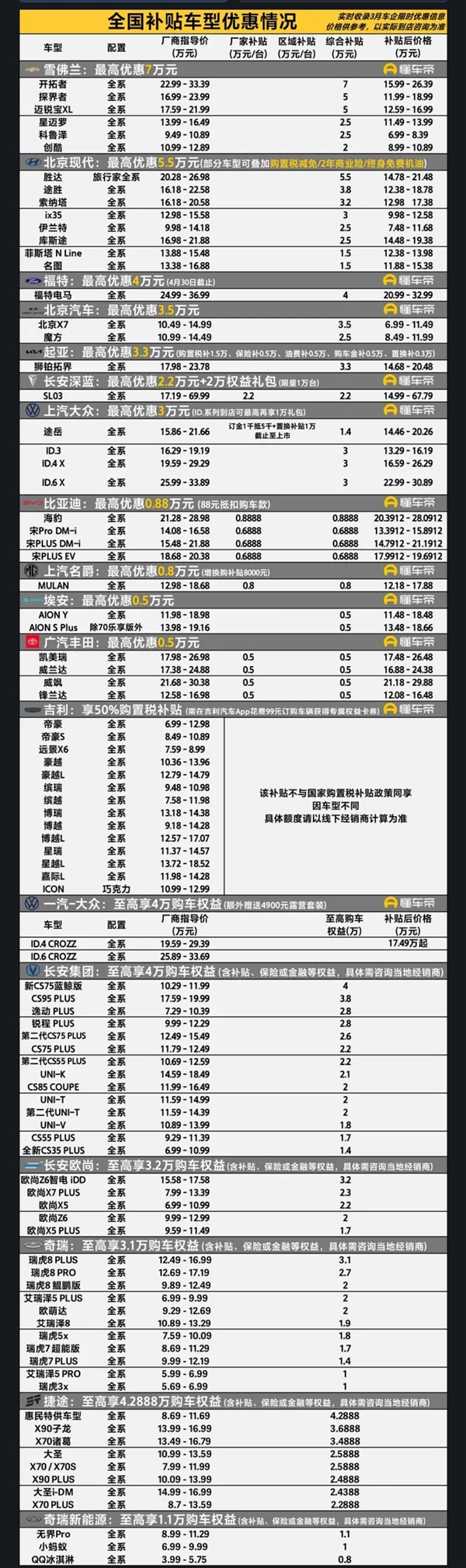 3月车市卷疯了!4家汽车公司明确不打价格战 李想:车不是越便宜越好