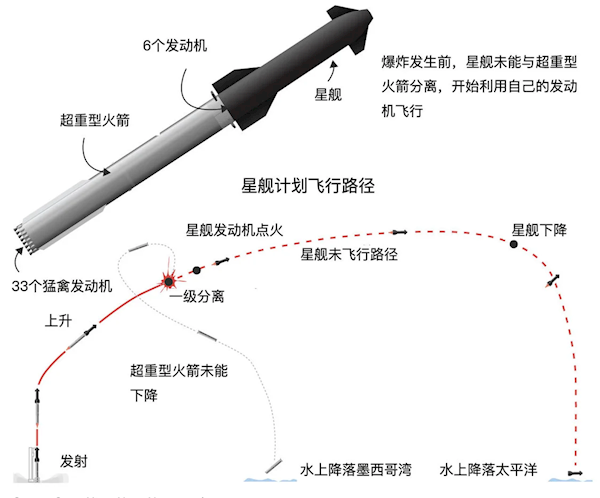 详解最强火箭SpaceX星舰为何爆炸 马斯克:我不想乌鸦嘴 火星我们来了