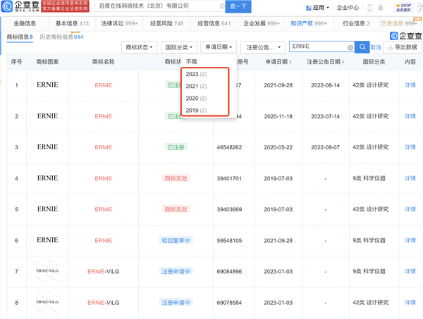 国产版ChatGPT!百度版已成功注册ERNIE商标:最快3月开放