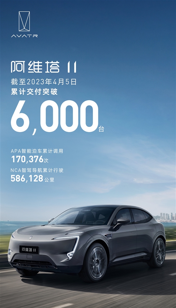华为HI模式“独苗” 阿维塔11累计交付突破6000台:纯电SUV黑马诞生