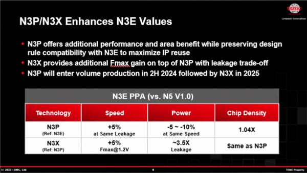 Arm下代超大核X4已流片!全球首发台积电3nm N3E工艺