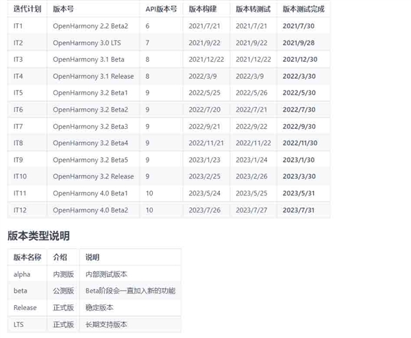 取代安卓14!OpenHarmony 4.0即将公测:华为鸿蒙4.0“母系统”