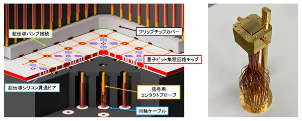 加入中美量子竞争!日本首台国产量子计算机投入使用