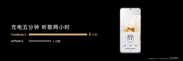 全曲面完美如水滴!华为FreeBuds 5发布