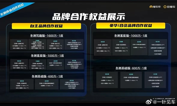 懂车帝前员工爆料：内容部门从来不充值 1600万的合作没车企会买