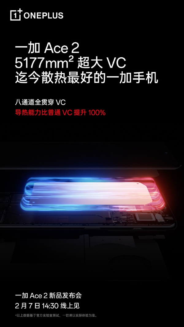 一加迄今最强！一加Ace 2内置5177m㎡超大VC：导热提升100%
