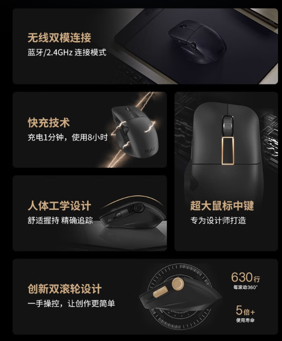 899元 华硕推出ProArt MD300鼠标:双滚轮+轮盘设计
