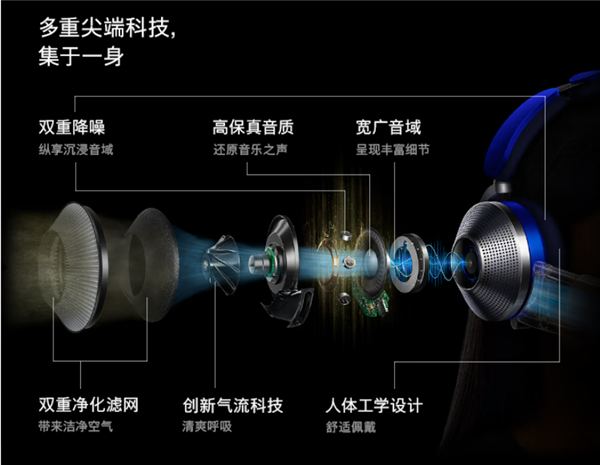 6699元 戴森Zone空气净化耳机开启预售 造型太拉风