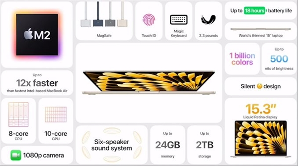 世界最薄15寸笔记本!苹果发布新款MacBook Air:M2处理器比Intel快12倍