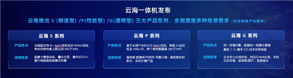 京东云发布云海一体机:100%自研自主可控!真国产替代