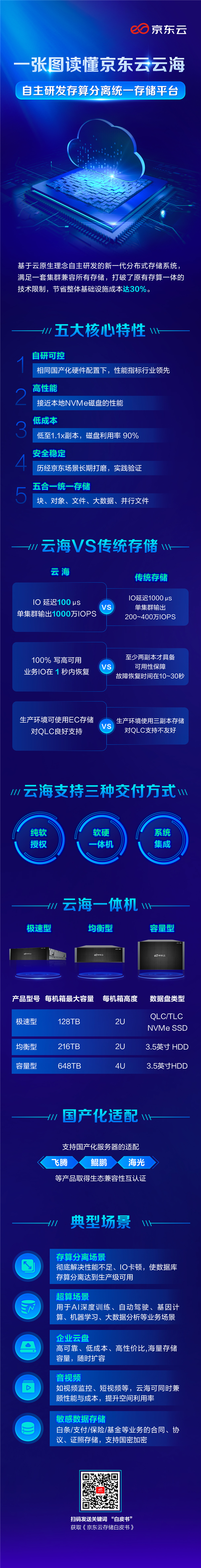 京东云发布云海一体机:100%自研自主可控!真国产替代