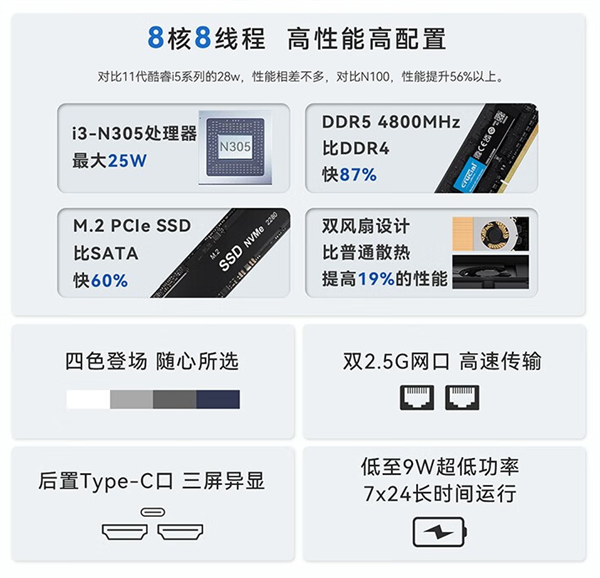1599元 零刻推出EQ12 Pro迷你主机:8核i3-N305、16GB单通道