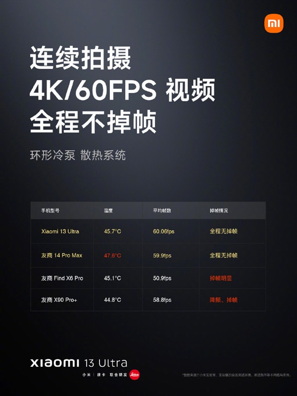 小米13 Ultra首发环形冷泵散热：温控甩开一众友商