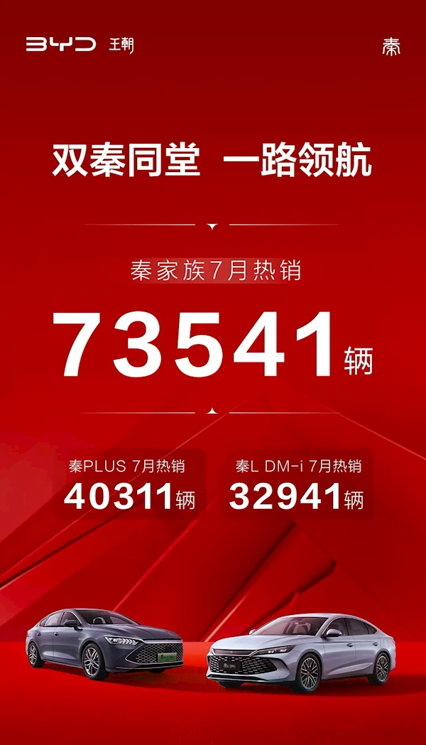 油耗仅2.9L！比亚迪秦L DM-i 7月爆卖32941辆