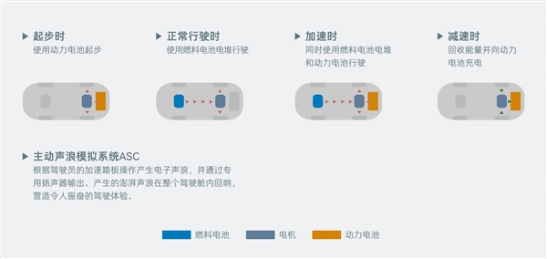 国内现超高端网约车：70多万丰田牌 不加油、不充电