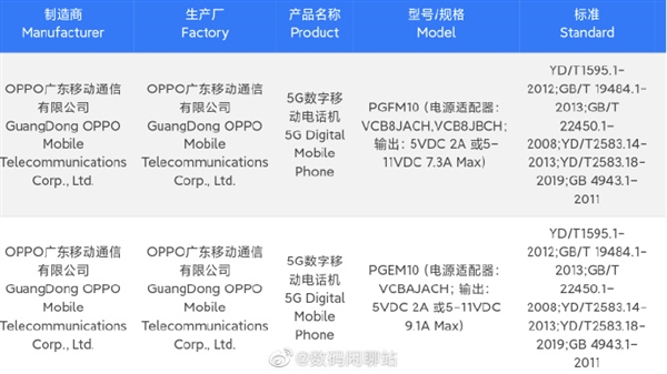 OPPO Find X6系列入网:Pro版配100W快充 26分钟满血