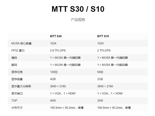 摩尔线程三款显卡成功兼容统信UOS!第一家完成认证