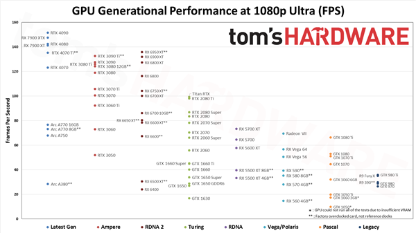 AMD骚操作 突然大力宣传RX 6800!2倍显存完胜RTX 3070
